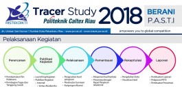 Gambar Infografis Hasil Tracer Study Lulusan Tahun 2018 - Politeknik Caltex Riau mendapat Poster Terbaik Program BPKPKL 2018