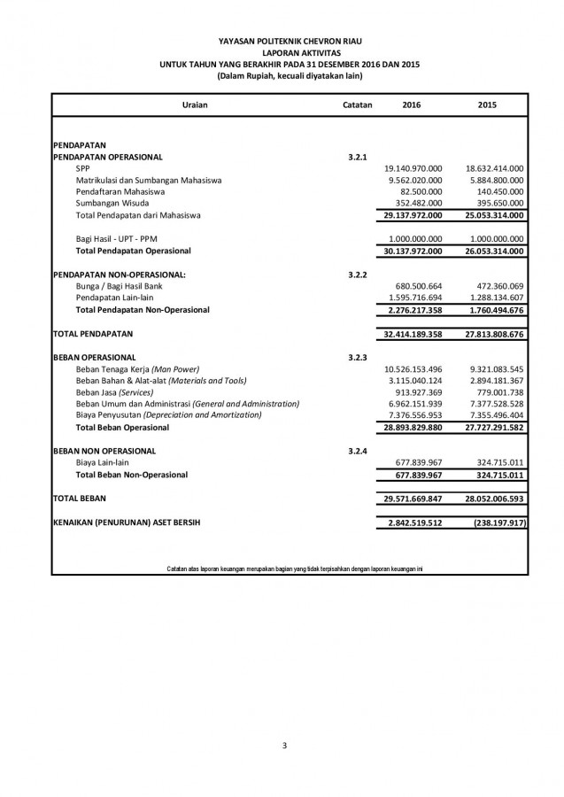 Contoh Laporan Keuangan 2014