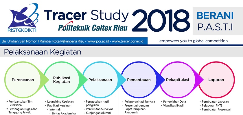 Cover Infografis Hasil Tracer Study 2018 untuk Lulusan Tahun 2016