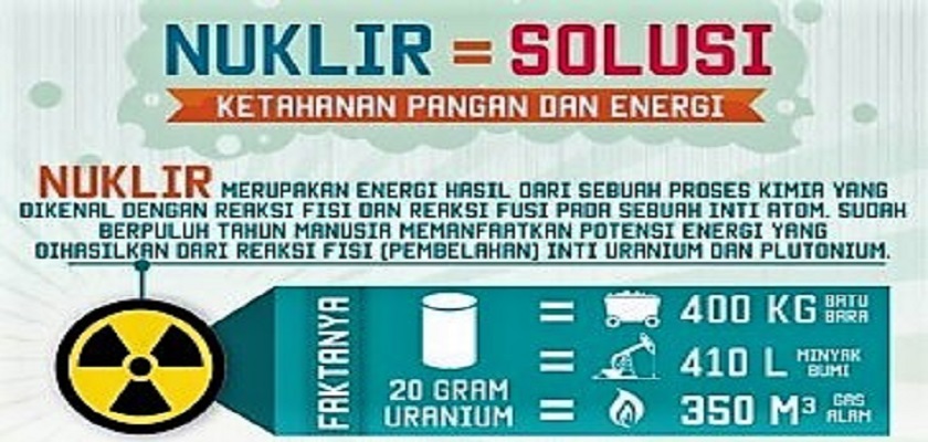 Cover Mahasiswa Sistem Informasi PCR Menangkan Lomba Poster Nuclear Fair 2016